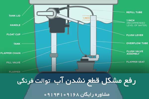 رفع مشکل نشتی سیفون توالت فرنگی